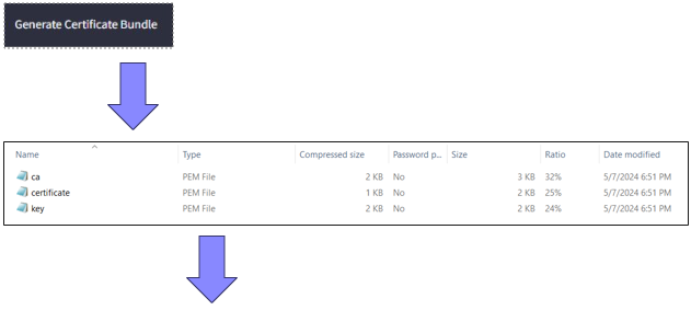 uz_generate_certificate_bundle uz_generate_certificate_bundle
